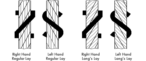 Wire Rope (4)